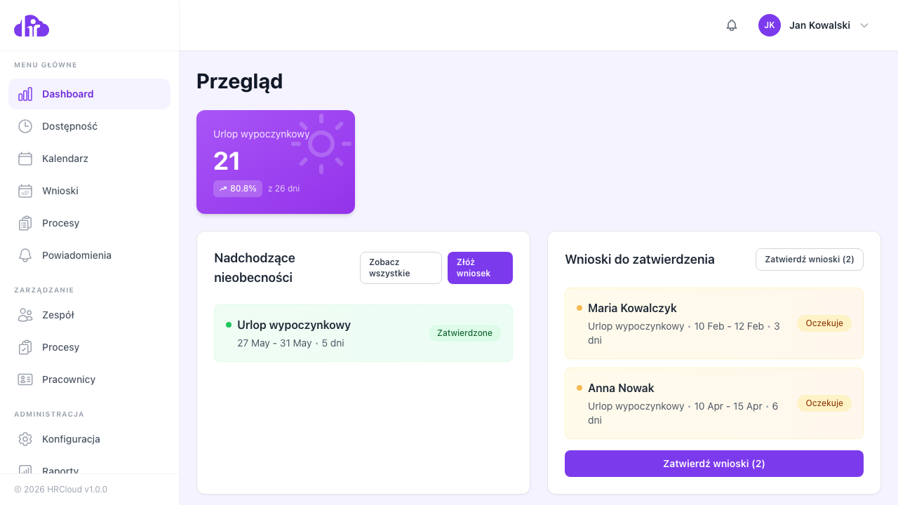 Przegląd panelu głównego HRCloud